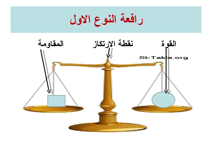 الروافع Ppt Autosaved