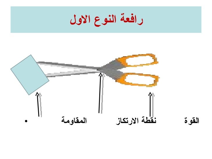 الروافع Ppt Autosaved