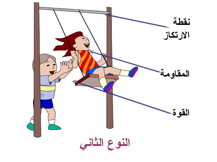 الروافع Ppt Autosaved