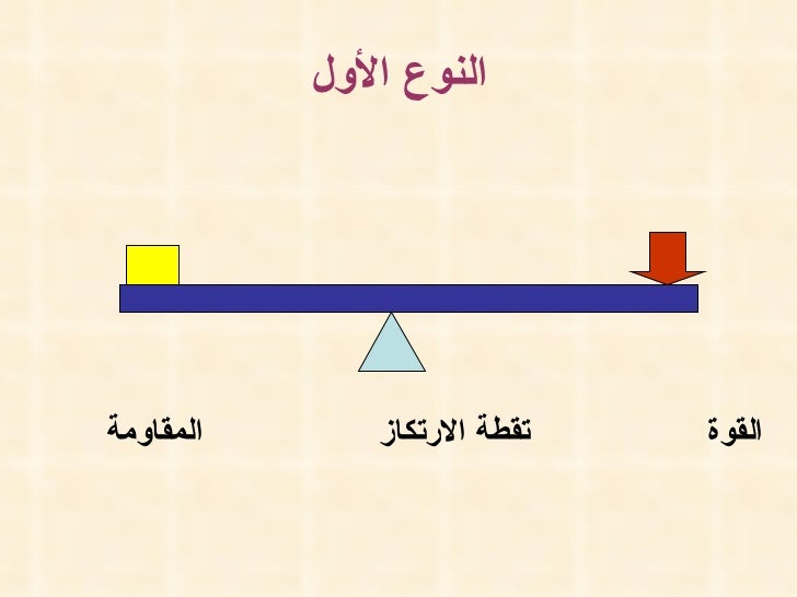 الروافع Ppt Autosaved