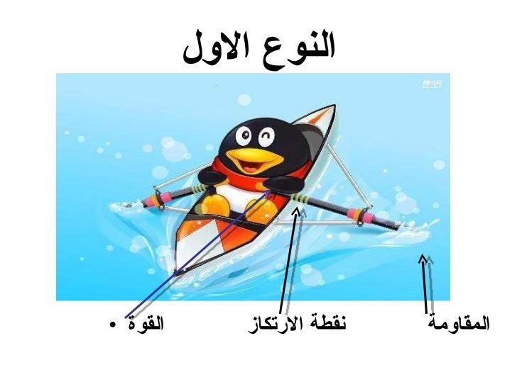 الروافع Ppt Autosaved