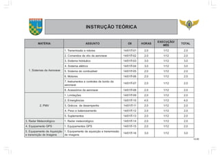 12.00
ACIRÓETOÃÇURTSNI
AIRÉTAM OTNUSSA IIO SAROH
/OÃÇUCEXE
SÊM
LATOT
evanoreAadsametsiS.1
serotoreoãssimsnarT.1 10-TI10/41 0.2 21/1 0.2
evanoreaadoôvedsodnamoC.2 20-TI10/41 0.2 21/1 0.2
ociluárdihametsiS.3 30-TI10/41 0.3 21/1 0.3
ocirtéleametsiS.4 40-TI10/41 0.3 21/1 0.3
levítsubmocedametsiS.5 50-TI10/41 0.2 21/1 0.2
serotoM.6 60-TI10/41 0.2 21/1 0.2
adodrobedselortnocesotnemurtsnI.7
evanorea
70-TI10/41 0.2 21/1 0.2
evanoreaadsoiróssecA.8 80-TI10/41 0.2 21/1 0.2
VMP.2
seõçatimiL.1 90-TI10/41 0.2 21/1 0.2
saicnêgremE.2 01-TI10/41 0.4 21/1 0.4
ohnepmesededsociárG.3 11-TI10/41 0.2 21/1 0.2
otnemaecnalabeoseP.4 21-TI10/41 0.2 21/1 0.2
sotnemelpuS.5 31-TI10/41 0.2 21/1 0.2
ocigóloroeteMradaR.3 ocigóloroetemradaR.1 41-TI10/41 0.2 21/1 0.2
SPGotnemapiuqE.4 SPGsotnemapiuqE.1 51-TI10/41 0.2 21/1 0.2
oãçisiuqAedotnemapiuqE.5
snegamIedoãçimsnarte
oãssimsnarteoãçisiuqaedotnemapiuqE.1
snegamied
61-TI10/41 0.3 21/1 0.3
 