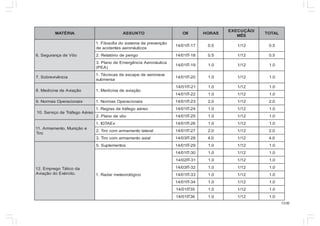 13.00
AIRÉTAM OTNUSSA IIO SAROH
/OÃÇUCEXE
SÊM
LATOT
oôVedaçnarugeS.6
oãçneverpedametsisodaifosoliF.1
socituánoreasetnedicaed
71-TI10/41 5.0 21/1 5.0
ogirepedoirótaleR.2 81-TI10/41 5.0 21/1 5.0
acituánoreAaicnêgremEedonalP.3
)AEP(
91-TI10/41 0.1 21/1 0.1
aicnêviverboS.7
evanoreaedepacseedsacincéT.1
asrembus
02-TI10/41 0.1 21/1 0.1
oãçaivAedanicideM.8 oãçaivaedanicideM.1
12-TI10/41 0.1 21/1 0.1
22-TI10/41 0.1 21/1 0.1
sianoicarepOsamroN.9 sianoicarepOsamroN.1 32-TI10/41 0.2 21/1 0.2
oeréAogefárTedoçivreS.01
oeréaogefártedsargeR.1 42-TI10/41 0.1 21/1 0.1
oôvedonalP.2 52-TI10/41 0.1 21/1 0.1
eoãçinuM,otnemamrA.11
oriT
xEATGI.1 62-TI10/41 0.1 21/1 0.1
laretalotnemamramocoriT.2 72-TI10/41 0.2 21/1 0.2
laixaotnemamramocoriT.3 82-TI30/41 0.4 21/1 0.4
adocitáTogerpmE.21
.oticréxEodoãçaivA
sotnemelpuS.5 92-TI10/41 0.1 21/1 0.1
ocigóloroetemradaR.1
03-TI10/41 0.1 21/1 0.1
13-TI20/41 0.1 21/1 0.1
23-TI30/41 0.1 21/1 0.1
33-TI10/41 0.1 21/1 0.1
43-TI10/41 0.1 21/1 0.1
53TI10/41 0.1 21/1 0.1
63TI10/41 0.1 21/1 0.1
 