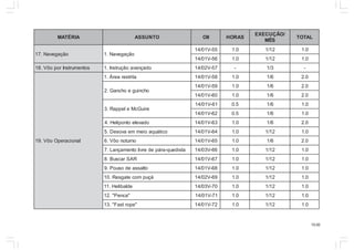 15.00
AIRÉTAM OTNUSSA IIO SAROH
/OÃÇUCEXE
SÊM
LATOT
oãçagevaN.71 oãçagevaN.1
55-V10/41 0.1 21/1 0.1
65-V10/41 0.1 21/1 0.1
sotnemurtsnIropoôV.81 odaçnavaoãçurtsnI.1 75-V20/41 - 3/1 -
lanoicarepOoôV.91
atirtseraerÁ.1 85-V10/41 0.1 6/1 0.2
ohcniugeohcnaG.2
95-V10/41 0.1 6/1 0.2
06-V10/41 0.1 6/1 0.2
eriuGcMeleppaR.3
16-V10/41 5.0 6/1 0.1
26-V10/41 5.0 6/1 0.1
odaveleotnopileH.4 36-V10/41 0.1 6/1 0.2
ocitáuqaoiemmeavoseD.5 46-V10/41 0.1 21/1 0.1
onrutonoôV.6 56-V10/41 0.1 6/1 0.2
atsideuq-arápedervilotnemaçnaL.7 66-V30/41 0.1 21/1 0.1
RASracsuB.8 76-V10/41 0.1 21/1 0.1
otlassaedosuoP.9 86-V10/41 0.1 21/1 0.1
áçupmocetagseR.01 96-V20/41 0.1 21/1 0.1
edlabileH.11 07-V30/41 0.1 21/1 0.1
"acneP".21 17-V10/41 0.1 21/1 0.1
"eportsaF".31 27-V10/41 0.1 21/1 0.1
 