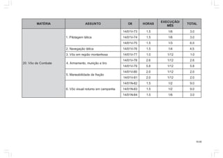 16.00
AIRÉTAM OTNUSSA IIO SAROH
/OÃÇUCEXE
SÊM
LATOT
etabmoCedoôV.02
acitátmegatoliP.1
37-V10/41 5.1 6/1 0.3
47-V10/41 5.1 6/1 0.3
57-V10/41 5.1 3/1 0.6
acitátoãçagevaN.2 67-V10/41 5.1 4/1 5.4
asohnatnomoãigermeoôV.3 77-V10/41 0.1 21/1 0.1
oriteoãçinum,otnemamrA.4
87-V10/41 6.2 21/1 6.2
97-V10/41 8.5 21/1 8.5
oãçarfededadilibaenaM.5
08-V10/41 0.2 21/1 0.2
18-V10/41 0.2 21/1 0.2
ahnapmacmeonrutonlausivoôV.6
28-N10/41 5.1 2/1 0.9
38-N10/41 5.1 2/1 0.9
48-N10/41 5.1 6/1 0.3
 