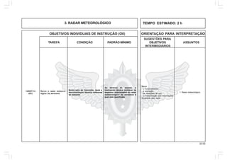 22.00
OBJETIVOS INDIVIDUAIS DE INSTRUÇÃO (OII) ORIENTAÇÃO PARA INTERPRETAÇÃO
SUGESTÕES PARA
TAREFA CONDIÇÃO PADRÃO MÍNIMO OBJETIVOS ASSUNTOS
INTERMEDIÁRIOS
14/02IT-14
(AC)
Rever o radar meteoro-
lógico da aeronave.
Numa sala de instrução, dada a
documentação técnica referente
ao assunto.
Ao término da sessão, o
instruendo deverá conhecer os
aspectos relacionados ao radar
meteorológico da aeronave à
qual está qualificado.
1. Radar meteorológico.
Rever :
- o funcionamento;
- a operação;
- as restrições de uso;
- a interpretação das informações
fornecidas pelo radar.
3. RADAR METEOROLÓGICO TEMPO ESTIMADO: 2 h
 