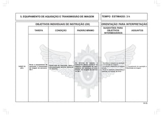 24.00
OBJETIVOS INDIVIDUAIS DE INSTRUÇÃO (OII) ORIENTAÇÃO PARA INTERPRETAÇÃO
SUGESTÕES PARA
TAREFA CONDIÇÃO PADRÃO MÍNIMO OBJETIVOS ASSUNTOS
INTERMEDIÁRIOS
14/03IT-16
(AC)
Rever o equipamento de
aquisição e transmissão
de imagem da aeronave
HA-1.
Numa sala de instrução, dada a
documentação técnica referente
ao assunto.
Ao término da sessão, o
instruendo deverá conhecer os
aspectos relacionados ao equi-
pamento de aquisição e trans-
missão de imagem da aerona-
ve HA-1.
1. Equipamento de aquisição e
transmissão de imagem.
- Identificar o sistema de aquisição
e transmissão de imagem;
- Conceituar e diferenciar as imagens
termais;
- Rever os aspectos relacionados à
operação da estação de terra.
5. EQUIPAMENTO DE AQUISIÇÃO E TRANSMISSÃO DE IMAGEM TEMPO ESTIMADO: 3 h
 