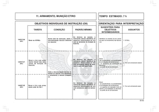30.00
OBJETIVOS INDIVIDUAIS DE INSTRUÇÃO (OII) ORIENTAÇÃO PARA INTERPRETAÇÃO
SUGESTÕES PARA
TAREFA CONDIÇÃO PADRÃO MÍNIMO OBJETIVOS ASSUNTOS
INTERMEDIÁRIOS
Rever as IGTAEx.
Numa sala de instrução, dada a
documentação técnica referente
ao assunto.
Ao término da sessão, o
instruendo deverá identificar os
aspectos relacionados ao tiro
com as aeronaves da Aviação do
Exército.
14/01IT-26
(AC)
14/03IT-28
(AC)
Identificar os módulos de tiro previs-
tos para os armamentos das aerona-
ves.
Rever:
- as características, as possibilidades
e as limitações dos armamentos;
- os aspectos da instalação na
aeronave;
- os perfis de tiro da aeronave.
1. IGTAEx.
2. Tiro com armamento lateral.
Rever:
- as características, as possibilidades
e as limitações dos armamentos;
- os aspectos da operação (hora de
cabine) e da instalação na aeronave;
- os perfis de tiro da aeronave.
3. Tiro com armamento axial.
14/01IT-27
(AC)
Rever o tiro com arma-
mento lateral das aero-
naves da Aviação do
Exército.
Dada a documentação técnica re-
ferente ao assunto e/ou aeronaves,
o armamento e demais acessóri-
os.
Ao término da sessão, o
instruendo deverá identificar os
aspectos relacionados ao tiro
com armamento lateral da aero-
nave à qual está qualificado.
Ao término da sessão, o
instruendo deverá identificar os
aspectos relacionados ao tiro
com armamento axial da aerona-
ve.
Rever o tiro com arma-
mento axial do HA-1.
11. ARMAMENTO, MUNIÇÃO ETIRO TEMPO ESTIMADO: 7 h
 