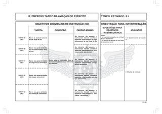 31.00
OBJETIVOS INDIVIDUAIS DE INSTRUÇÃO (OII) ORIENTAÇÃO PARA INTERPRETAÇÃO
SUGESTÕES PARA
TAREFA CONDIÇÃO PADRÃO MÍNIMO OBJETIVOS ASSUNTOS
INTERMEDIÁRIOS
Rever o desdobramento
de um Esqd Av Ex.
Ao término da sessão, o
instruendo deverá conhecer
aspectos relacionados ao des-
dobramento de um Esqd Av Ex.
Ao término da sessão, o
instruendo deverá conhecer
aspectos relacionados ao reco-
nhecimento aeromóvel.
Numa sala de instrução, dada a
documentação técnica referente
ao assunto.
Ao término da sessão, o
instruendo deverá conhecer
aspectos relacionados ao ata-
que aeromóvel.
14/01IT-29
(AC)
Rever:
- os órgãos e instalações de um Esqd
Av Ex desdobrado;
- os fatores de seleção de uma área
de desdobramento.
1. O desdobramento do Esqd Av
Ex.
2. Missões de combate.
Ao término da sessão, o
instruendo deverá conhecer
aspectos relacionados à segu-
rança aeromóvel.
Ao término da sessão, o
instruendo deverá conhecer
aspectos relacionados à infil-
tração aeromóvel.
Rever as generalidades
do reconhecimento aero-
móvel.
Rever as generalidades
da segurança aeromóvel.
Rever as generalidades
do ataque aeromóvel.
Rever as generalidades
da infiltração aeromóvel.
14/01IT-30
(AC)
14/01IT-31
(AC)
14/01IT-32
(AC)
14/01IT-33
(AC)
12. EMPREGO TÁTICO DA AVIAÇÃO DO EXÉRCITO TEMPO ESTIMADO: 8 h
-
 