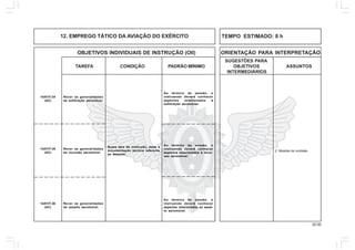 32.00
OBJETIVOS INDIVIDUAIS DE INSTRUÇÃO (OII) ORIENTAÇÃO PARA INTERPRETAÇÃO
SUGESTÕES PARA
TAREFA CONDIÇÃO PADRÃO MÍNIMO OBJETIVOS ASSUNTOS
INTERMEDIÁRIOS
Rever as generalidades
da incursão aeromóvel.
Numa sala de instrução, dada a
documentação técnica referente
ao assunto.
Ao término da sessão, o
instruendo deverá conhecer
aspectos relacionados à incur-
são aeromóvel.
14/01IT-35
(AC)
Rever as generalidades
do assalto aeromóvel.
Ao término da sessão, o
instruendo deverá conhecer
aspectos relacionados ao assal-
to aeromóvel.
14/01IT-36
(AC)
2. Missões de combate.
Rever as generalidades
da exfiltração aeromóvel.
Ao término da sessão, o
instruendo deverá conhecer
aspectos relacionados à
exfiltração aeromóvel.
14/01IT-34
(AC)
12. EMPREGO TÁTICO DA AVIAÇÃO DO EXÉRCITO TEMPO ESTIMADO: 8 h
-
 