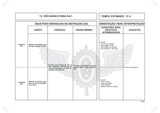 35.00
OBJETIVOS INDIVIDUAIS DE INSTRUÇÃO (OII) ORIENTAÇÃO PARA INTERPRETAÇÃO
SUGESTÕES PARA
TAREFA CONDIÇÃO PADRÃO MÍNIMO OBJETIVOS ASSUNTOS
INTERMEDIÁRIOS
TEMPO ESTIMADO: 13 h13. VÔO BÁSICO PARA HA-1
Realizar as demais mano-
bras de vôo de emergên-
cia no HA-1.
Durante uma missão de vôo no
HA-1, seguindo o previsto no ma-
nual de manobras e no PMV, es-
pecíficos da aeronave.
Ao término da missão, o piloto
deverá atingir o nível proficiên-
cia.
14/03V-39
(HT)
2. Vôo em emergência.
Executar:
- pouso corrido;
- pouso sem pedal;
- pane hidráulica;
- perda do motor no pairado.
Executar:
- vôo em auto-rotação;
- auto-rotação na reta;
- auto-rotação de 90 graus;
- auto-rotação de 180 graus.
14/03V-40
(HT)
Realizar manobras de vôo
em auto-rotação no HA-1.
 