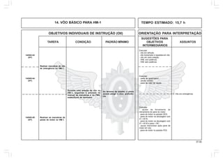37.00
OBJETIVOS INDIVIDUAIS DE INSTRUÇÃO (OII) ORIENTAÇÃO PARA INTERPRETAÇÃO
SUGESTÕES PARA
TAREFA CONDIÇÃO PADRÃO MÍNIMO OBJETIVOS ASSUNTOS
INTERMEDIÁRIOS
Executar:
- pane de governador;
- pouso corrido;
- pane de rotor de cauda.
Realizar manobras de vôo
de emergência no HM-1.
Durante uma missão de vôo no
HM-1, seguindo o previsto no
manual de manobras e no PMV,
específicos da aeronave.
Ao término da missão, o piloto
deverá atingir o nível proficiên-
cia.
Realizar as manobras de
panes do motor no HM-1.
14/04V-43
(HT)
14/04V-44
(HT)
14/04V-45
(HT)
2. Vôo em emergência.
Executar:
- ajuste da ferramenta de
treinamento de pane do motor;
- pane de motor no pairado DES;
- pane de motor na decolagem com
VI < 40 kt;
- pane de motor na decolagem com
VI > 40 Kt e peso < M1;
- pouso monomotor após pane de
motor em vôo;
- pane de motor no pairado FES.
TEMPO ESTIMADO: 15,7 h14. VÔO BÁSICO PARA HM-1
Executar:
- vôo em altitude;
- vôo monomotor e repartida em vôo;
- vôo em auto-rotação;
- VNE com potência;
- VNE sem potência.
 