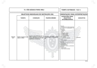 38.00
OBJETIVOS INDIVIDUAIS DE INSTRUÇÃO (OII) ORIENTAÇÃO PARA INTERPRETAÇÃO
SUGESTÕES PARA
TAREFA CONDIÇÃO PADRÃO MÍNIMO OBJETIVOS ASSUNTOS
INTERMEDIÁRIOS
Realizar manobras de vôo
básico no HM-2.
Durante uma missão de vôo no
HM-2, seguindo o previsto no
manual de manobras e no PMV,
específicos da aeronave.
Ao término da missão, o piloto
deverá atingir o nível proficiên-
cia.
14/05V-46
(HT)
1. Vôo básico.
Executar:
- planejamento da missão (preparação
do cartão de desempenho da
aeronave);
- inspeções;
- partida;
- táxi;
- decolagem vertical;
- decolagem normal;
- circuito de tráfego;
- aproximação normal;
- vôo pairado;
- manobras de quadrado;
- giros;
- pouso vertical;
- aproximação de grande ângulo/
precisão;
- decolagem de máxima performance;
- pouso direto;
- decolagem direta;
- pouso em terreno acidentado/
inclinado;
- pouso corrido;
- corte final dos motores.
TEMPO ESTIMADO: 10,8 h15. VÔO BÁSICO PARA HM-2
 