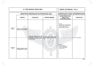39.00
OBJETIVOS INDIVIDUAIS DE INSTRUÇÃO (OII) ORIENTAÇÃO PARA INTERPRETAÇÃO
SUGESTÕES PARA
TAREFA CONDIÇÃO PADRÃO MÍNIMO OBJETIVOS ASSUNTOS
INTERMEDIÁRIOS
2. Vôo em emergência.
Executar:
- pane de motor no pairado DES;
- pane de motor no pairado FES;
- pane de motor em vôo;
- vôo monomotor em altitude.
Realizar as manobras de
panes do motor no HM-2.
Realizar manobras de vôo
de emergência no HM-2.
Durante uma missão de vôo no HM-
2, seguindo o previsto no manual
de manobras e no PMV, específi-
cos da aeronave.
Ao término da missão, o piloto
deverá atingir o nível proficiên-
cia.
14/05V-47
(HT)
14/05V-48
(HT)
Executar:
- lockout do DEC;
- pane de estabilizador;
- vôo em auto-rotação;
- pane de AFCS.
TEMPO ESTIMADO: 10,8 h15. VÔO BÁSICO PARA HM-2
 