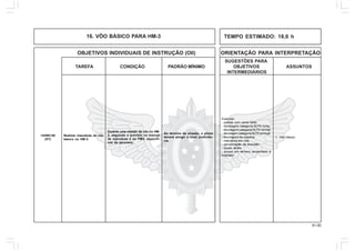 41.00
OBJETIVOS INDIVIDUAIS DE INSTRUÇÃO (OII) ORIENTAÇÃO PARA INTERPRETAÇÃO
SUGESTÕES PARA
TAREFA CONDIÇÃO PADRÃO MÍNIMO OBJETIVOS ASSUNTOS
INTERMEDIÁRIOS
Realizar manobras de vôo
básico no HM-3.
Durante uma missão de vôo no HM-
3, seguindo o previsto no manual
de manobras e no PMV, específi-
cos da aeronave.
Ao término da missão, o piloto
deverá atingir o nível proficiên-
cia.
14/06V-50
(HT)
1. Vôo básico.
Executar:
- partida com vento forte;
- decolagem categoria ALFA curta;
- decolagem categoria ALFA normal;
- decolagem categoria ALFA pontual;
- decolagem de máxima;
- manobras em vôo;
- aproximação de precisão;
- pouso direto;
- pouso em terreno acidentado e
inclinado.
TEMPO ESTIMADO: 18,6 h16. VÔO BÁSICO PARA HM-3
 