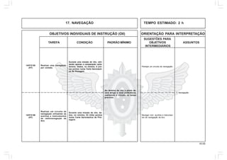 43.00
OBJETIVOS INDIVIDUAIS DE INSTRUÇÃO (OII) ORIENTAÇÃO PARA INTERPRETAÇÃO
SUGESTÕES PARA
TAREFA CONDIÇÃO PADRÃO MÍNIMO OBJETIVOS ASSUNTOS
INTERMEDIÁRIOS
Realizar uma navegação
por contato.
Durante uma missão de vôo, utili-
zando apenas a comparação carta-
terreno. Dados, no mínimo, 5 (cin-
co) pontos numa Carta Aeronáuti-
ca de Pilotagem.
Ao término do vôo o piloto de-
verá atingir o nível proficiência,
realizando o circuito no tempo
previsto.
14/01V-55
(HT)
Planejar um circuito de navegação.
Realizar um circuito de
navegação utilizando os
auxílios e instrumentos
de radionavegação da
Anv.
Durante uma missão de vôo, da-
dos, no mínimo, 03 (três) pontos
numa Carta Aeronáutica de Pilo-
tagem.
14/01V-56
(HT)
1. Navegação.
Navegar com auxílios e instrumen-
tos de navegação da Anv.
TEMPO ESTIMADO: 2 h17. NAVEGAÇÃO
 