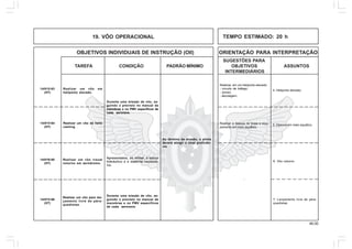 46.00
OBJETIVOS INDIVIDUAIS DE INSTRUÇÃO (OII) ORIENTAÇÃO PARA INTERPRETAÇÃO
SUGESTÕES PARA
TAREFA CONDIÇÃO PADRÃO MÍNIMO OBJETIVOS ASSUNTOS
INTERMEDIÁRIOS
4. Heliponto elevado.
Realizar, em um heliponto elevado:
- circuito de tráfego;
- pouso;
- decolagem.
Realizar um vôo em
heliponto elevado.
Durante uma missão de vôo, se-
guindo o previsto no manual de
manobras e no PMV específicos de
cada aeronave.
Ao término da missão, o piloto
deverá atingir o nível proficiên-
cia.
Realizar um vôo de hello
casting.
Realizar um vôo visual
noturno em aeródromo.
Apresentados, ao militar, o banco
hidráulico e o material necessá-
rio.
14/01V-63
(HT)
14/01V-64
(HT)
14/01N-65
(HT)
5. Desova em meio aquático.
Realizar a desova de tropa e equi-
pamento em meio aquático.
6. Vôo noturno.
Realizar um vôo para lan-
çamento livre de pára-
quedistas.
Durante uma missão de vôo, se-
guindo o previsto no manual de
manobras e no PMV específicos
de cada aeronave.
14/01V-66
(HT)
7. Lançamento livre de pára-
quedistas.
TEMPO ESTIMADO: 20 h19. VÔO OPERACIONAL
-
 
