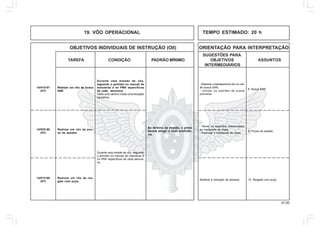 47.00
OBJETIVOS INDIVIDUAIS DE INSTRUÇÃO (OII) ORIENTAÇÃO PARA INTERPRETAÇÃO
SUGESTÕES PARA
TAREFA CONDIÇÃO PADRÃO MÍNIMO OBJETIVOS ASSUNTOS
INTERMEDIÁRIOS
8. Busca SAR.
- Realizar o planejamento de um vôo
de busca SAR;
- Utilizar os padrões de busca
previstos.
Realizar um vôo de pou-
so de assalto.
Durante uma missão de vôo,
seguindo o previsto no manual de
manobras e no PMV específicos
de cada aeronave.
Dada uma carta e criada uma situação
hipotética.
Realizar um vôo de res-
gate com puçá.
Durante uma missão de vôo, seguindo
o previsto no manual de manobras e
no PMV específicos de cada aerona-
ve.
Ao término da missão, o piloto
deverá atingir o nível proficiên-
cia.
14/02V-68
(HT)
14/01V-69
(HT)
TEMPO ESTIMADO: 20 h19. VÔO OPERACIONAL
Realizar um vôo de busca
SAR.
14/01V-67
(HT)
9. Pouso de assalto.
- Rever os aspectos relacionados
ao transporte de tropa;
- Executar o transporte de tropa.
10. Resgate com puçá.Realizar a extração de pessoal.
 