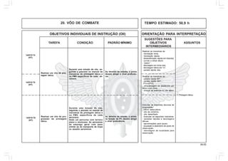 49.00
OBJETIVOS INDIVIDUAIS DE INSTRUÇÃO (OII) ORIENTAÇÃO PARA INTERPRETAÇÃO
SUGESTÕES PARA
TAREFA CONDIÇÃO PADRÃO MÍNIMO OBJETIVOS ASSUNTOS
INTERMEDIÁRIOS
1. Pilotagem tática.
Realizar as manobras de:
- translação lenta;
- translação rápida;
- desaceleração rápida em descida;
- curvas a baixa altura;
- “slalon” ;
- decolagem em linha reta;
- decolagem tática em “U”;
- parada rápida reta.
Realizar um vôo de pilo-
tagem tática.
Durante uma missão de vôo, se-
guindo o previsto no manual de
manobras de pilotagem tática e
no PMV específicos de cada ae-
ronave.
Ao término da missão, o piloto
deverá atingir o nível proficiên-
cia.
Realizar um vôo de pro-
gressão de pilotagem
tática.
Durante uma missão de vôo,
seguindo o previsto no manual de
manobras de pilotagem tática e
no PMV, específicos de cada
aeronave.
Dado um percurso com terreno
plano e montuoso. As aeronaves
de emprego geral com peso
similar ao do transporte de tropa
no assalto aeromóvel.
Ao término da missão, o piloto,
na função de PT, deverá atingir
o nível proficiência.
14/01V-73
(HT)
14/01V-75
(HT)
Executar as seguintes técnicas de
progressão:
- vôo a baixa altura;
- vôo de contorno;
- vôo desenfiado.
- Executar as seguintes manobras:
- paradas rápidas e decolagens
táticas;
- aproximações para pouso;
- ocupação e abandono de posto de
observação;
- abordagem de localidade para
observação.
TEMPO ESTIMADO: 50,9 h20. VÔO DE COMBATE
Realizar as manobras de:
- parada rápida 90º;
- parada rápida 360º;
- PTU e PTO;
- ultrapassagem de obstáculos por
baixo e por cima;
- cheque de potência no vôo tático.
14/01V-74
(HT)
 