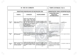 50.00
OBJETIVOS INDIVIDUAIS DE INSTRUÇÃO (OII) ORIENTAÇÃO PARA INTERPRETAÇÃO
SUGESTÕES PARA
TAREFA CONDIÇÃO PADRÃO MÍNIMO OBJETIVOS ASSUNTOS
INTERMEDIÁRIOS
2. Navegação tática.
Realizar:
- NBA;
- Navegação em vôo de contorno;
- Navegação em vôo desenfiado.
Realizar uma pista de na-
vegação tática.
Durante uma missão de vôo,
dadas as cartas topográficas de
escala militar da região
(preferencialmente 1:50.000), uma
pista com 02 (dois) pontos para vôo
NBA, 02 (dois) pontos para
navegação em vôo de contorno e
06 (seis) pontos para navegação
em vôo desenfiado.
Dado, preferentemente, 01 (um)
navegador (checador) a bordo.
Ao término da missão, o piloto,
na função de CB, deverá ter re-
alizado a pista dentro do tem-
po.
Realizar os vôos para os
tiros previstos nas
IGTAEx do armamento la-
teral das aeronaves.
Durante uma missão de vôo, dada
uma área de tiro que atenda a to-
das as especificações previstas
nas IGTAEx, a munição e o arma-
mento.
Ao término da missão, o piloto
deverá ter atingido todas as
condições de aprovação para os
tiros, previstos nas IGTAEx.
14/01V-76
(HT)
14/01V-78
(HT)
4. Armamento, munição e tiro.
Executar:
- os circuitos de tráfego previstos
para o tiro com armamento lateral;
- os perfis de vôo para a realização
do módulo de Tiro de Instrução
Avançado (TIA).
TEMPO ESTIMADO: 50,9 h20. VÔO DE COMBATE
Realizar um vôo em re-
gião montanhosa.
Durante uma missão de vôo, se-
guindo o previsto no manual de
manobras e no PMV específicos
de cada aeronave.
Ao término da missão, o piloto,
na função de PT, deverá atingir
o nível proficiência.
14/01V-77
(HT)
3. Vôo em região montanhosa.
Realizar as manobras básicas:
- aproximações;
- decolagem;
- pouso;
- técnicas de deslocamento.
- Realizar um percurso aplicando as
técnicas de vôo de combate em
montanha.
 