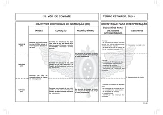 51.00
OBJETIVOS INDIVIDUAIS DE INSTRUÇÃO (OII) ORIENTAÇÃO PARA INTERPRETAÇÃO
SUGESTÕES PARA
TAREFA CONDIÇÃO PADRÃO MÍNIMO OBJETIVOS ASSUNTOS
INTERMEDIÁRIOS
4. Armamento, munição e tiro.
Executar:
- os circuitos de tráfego previstos
para o tiro com armamento axial
(metralhadora e foguete);
- os perfis e os tiros do módulo de
Tiro de Instrução Avançado (TIA).
Realizar os tiros previs-
tos nas IGTAEx para o ar-
mamento axial da aerona-
ve HA-1.
Durante uma missão de vôo, dada
uma área de tiro que atenda a to-
das as especificações previstas
nas IGTAEx, a munição e o arma-
mento.
Ao término da missão, o piloto,
na função de PT, deverá atingir
o nível proficiência.
Realizar um vôo de
maneabilidade de fração
de helicópteros.
Durante uma missão de vôo, utili-
zando-se de um exercício de
fração de helicópteros em terre-
no montuoso.
Ao término da missão, o piloto,
na função de CB, deverá atingir
o nível proficiência.
14/03V-79
(HT)
14/01V-81
(HT)
5. Maneabilidade de fração.
- Executar o comando da aeronave
para:
- as mudanças de formação de vôo;
- os procedimentos padronizados;
- as situações de conduta;
- a maneabilidade.
- Identificar os encargos dos
tripulantes.
Durante uma missão de vôo, utili-
zando-se de um exercício de
fração de helicópteros em terre-
no montuoso.
14/01V-80
(HT)
Executar:
- mudanças de formação de vôo;
- procedimentos padronizados;
- situações de conduta;
- comandos de maneabilidade.
- Identificar os encargos dos
tripulantes.
TEMPO ESTIMADO: 50,9 h20. VÔO DE COMBATE
 