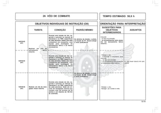 52.00
OBJETIVOS INDIVIDUAIS DE INSTRUÇÃO (OII) ORIENTAÇÃO PARA INTERPRETAÇÃO
SUGESTÕES PARA
TAREFA CONDIÇÃO PADRÃO MÍNIMO OBJETIVOS ASSUNTOS
INTERMEDIÁRIOS
6. Vôo visual noturno em cam-
panha.
Executar:
- os tipos de entradas;
- os procedimentos para pouso
em um balizamento tático
noturno.
Realizar um vôo de
balizamento tático
noturno.
Durante uma missão de vôo, se-
guindo o previsto no manual de
manobras e no PMV, específicos
de cada aeronave. Dados uma área
compatível em campanha, uma
equipe para montagem do
balizamento tático e os meios
necessários.
Ao término da missão, o piloto,
na função de PT, deverá atingir
o nível proficiência.
Durante uma missão de vôo, se-
guindo o previsto no manual de
manobras e no PMV, específicos
de cada aeronave. Dados uma área
compatível em campanha, uma
equipe para montagem do
balizamento tático e os meios
necessários.
Realizar um vôo de nave-
gação visual noturna.
Durante uma missão de vôo, se-
guindo o previsto no manual de
manobras e no PMV, específicos
de cada aeronave. Dado um cir-
cuito de navegação noturna por
contato com um mínimo de 03
pontos e um máximo de 100 Km
de extensão.
Ao término da missão, o piloto,
na função de CB, deverá atingir
o nível proficiência.
14/01N-82
(HT)
14/01N-83
(HT)
14/01N-84
(HT)
- Planejar o vôo.
- Comandar a aeronave para
executar:
- os tipos de entradas;
- os procedimentos para pouso em
um balizamento tático noturno.
- Planejar o vôo;
- Navegar por contato à noite.
TEMPO ESTIMADO: 50,9 h20. VÔO DE COMBATE
 