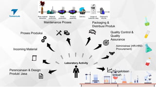 Incoming Lab PPT Awareness Training SNI ISO 9001_14001_45001.pptx