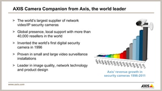 AXIS Camera Companion from Axis, the world leader

   > The world’s largest supplier of network
     video/IP security cameras
   > Global presence, local support with more than
     40,000 resellers in the world
   > Invented the world’s first digital security
     camera in 1996
   > Proven in small and large video surveillance
     installations
   > Leader in image quality, network technology
     and product design
                                                       Axis’ revenue growth in
                                                     security cameras 1996-2011

www.axis.com
 