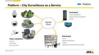 Ppt axis smart_city_iot_slideshare | PPTX
