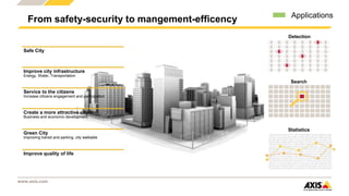 Ppt axis smart_city_iot_slideshare | PPTX