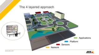 Ppt axis smart_city_iot_slideshare | PPTX