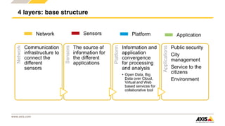 Ppt axis smart_city_iot_slideshare | PPTX