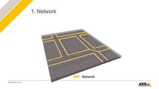 Ppt axis smart_city_iot_slideshare | PPTX