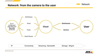Ppt axis smart_city_iot_slideshare | PPTX
