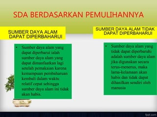 SDA BERDASARKAN PEMULIHANNYA
• Sumber daya alam yang
dapat diperbarui ialah
sumber daya alam yang
dapat dimanfaatkan lagi
setelah pemakaian karena
kemampuan pembaharuan
kembali dalam waktu
relatif cepat sehingga
sumber daya alam ini tidak
akan habis.
SUMBER DAYA ALAM
DAPAT DIPERBAHARUI
SUMBER DAYA ALAM TIDAK
DAPAT DIPERBAHARUI
• Sumber daya alam yang
tidak dapat diperbaruhi
adalah sumber daya alam
jika digunakan secara
terus-menerus, maka
lama-kelamaan akan
habis dan tidak dapat
dihasilkan sendiri oleh
manusia
 