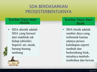 SDA BERDASARKAN
PROSESTERBENTUKNYA
• SDA abiotik adalah
SDA yang berasal
dari makhluk tak
hidup (abiotik).
Seperti: air, tanah,
barang-barang
tambang
Sumber Daya Alam
Abiotik
Sumber Daya Alam
Biotik
• SDA biotik adalah
sumber daya yang
terbentuk karena
adanya proses
kehidupan seperti
tumbuh dan
berkembang biak,
misalnya tumbuh-
tumbuhan dan hewan
 