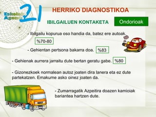HERRIKO DIAGNOSTIKOA IBILGAILUEN KONTAKETA Ondorioak - Gizonezkoek normalean autoz joaten dira lanera eta ez dute partekatzen. Emakume asko oinez joaten da. - Zumarragatik Azpeitira doazen kamioiak bariantea hartzen dute. - Ibilgailu kopurua oso handia da, batez ere autoak.  %70-80 - Gehientan pertsona bakarra doa.  %83 - Gehienak aurrera jarraitu dute bertan geratu gabe. %80 