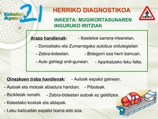 HERRIKO DIAGNOSTIKOA INKESTA: MUGIKORTASUNAREN INGURUKO IRITZIAK Arazo handienak : - Ikastetxe sarrera-irteeretan. - Donostiako eta Zumarragako autobus ordutegietan - Zebra-bideetan. - Bidegorri eza herri barruan. - Auto gehiegi erdi-gunean. - Aparkatzeko leku falta. Oinezkoen traba handienak : - Autoak espaloi gainean. - Autoak eta motoak abiadura handian. - Bizikletak nonahi. - Piboteak. - Zebra-bideetan autoak ez gelditzea. - Kaleetako koxkak eta aldapak. - Leku batzuetan espaloi txarra edo eza. 