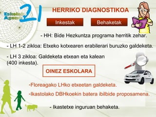 HERRIKO DIAGNOSTIKOA Inkestak Behaketak - HH: Bide Hezkuntza programa herritik zehar. - LH 1-2 zikloa: Etxeko kotxearen erabilerari buruzko galdeketa. - LH 3 zikloa: Galdeketa etxean eta kalean (400 inkesta). OINEZ ESKOLARA Floreagako LHko etxeetan galdeketa.   Ikastolako DBHkoekin batera ibilbide proposamena.  - Ikastetxe inguruan behaketa. 