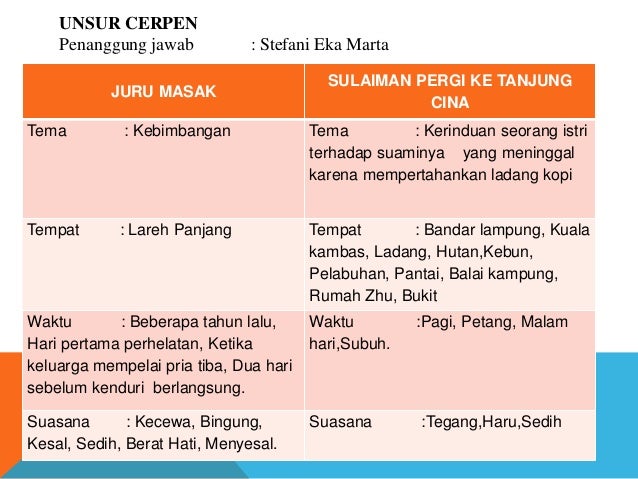 Juru Masak Sulaiman Ke Tanjung Cina