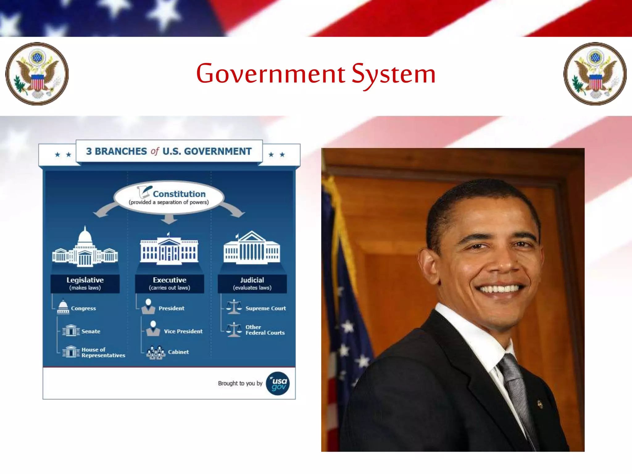 Usa Describing United States of America (Describing by Pictures) | PPTX
