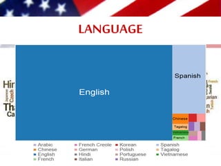 Usa Describing United States of America (Describing by Pictures) | PPTX