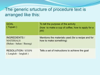 PPT B. Inggris Wajib kelas XII procedure text Hj. Reti R.pptx | Cooking ...