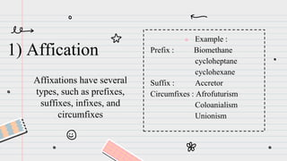 Affixations have several
types, such as prefixes,
suffixes, infixes, and
circumfixes
1) Affication
● Example :
Prefix : Biomethane
cycloheptane
cyclohexane
Suffix : Accretor
Circumfixes : Afrofuturism
Coloanialism
Unionism
 