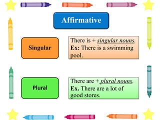 There is + singular nouns.
Ex: There is a swimming
pool.
There are + plural nouns.
Ex. There are a lot of
good stores.
Affirmative
Singular
Plural
 