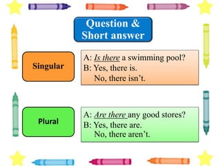 A: Is there a swimming pool?
B: Yes, there is.
No, there isn’t.
A: Are there any good stores?
B: Yes, there are.
No, there aren’t.
Question &
Short answer
Singular
Plural
 
