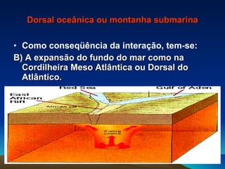 Dorsal oceânica ou montanha submarina Como conseqüência da interação, tem-se: B) A expansão do fundo do mar como na Cordilheira Meso Atlântica ou Dorsal do Atlântico. 