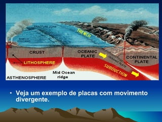 Veja um exemplo de placas com movimento divergente. 