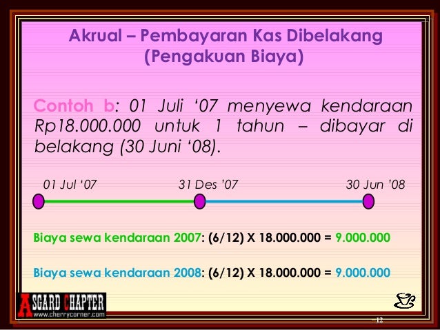 Ppt bab 10 jurnal penyesuaian