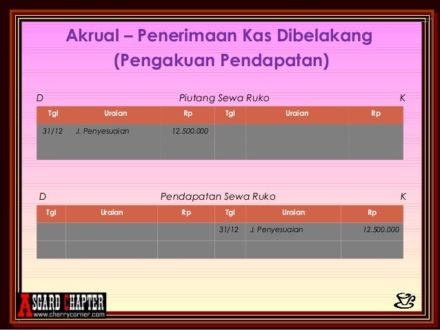 Ppt bab 10 jurnal penyesuaian